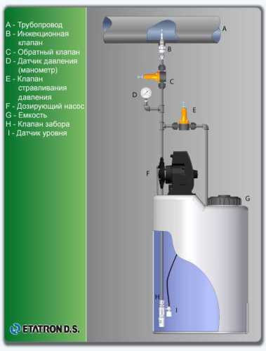 Насос-дозатор PDE DLX-MA/MB 20-3 230V/240V — SP-Teploobmen