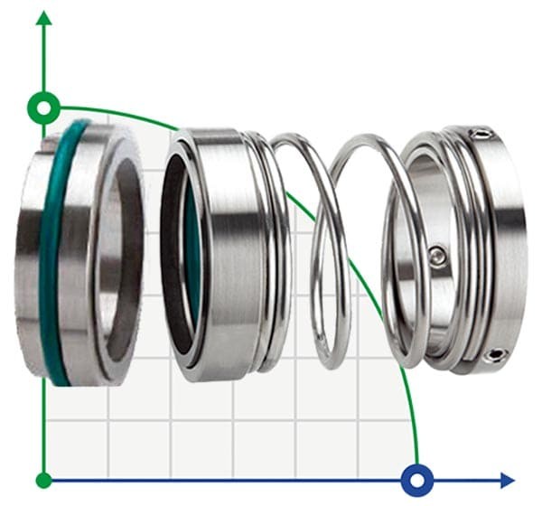 Mechanical seal R-1527 58, SIC/SIC, VITON, 304, T5S43 фото 1 — SP-Teploobmen