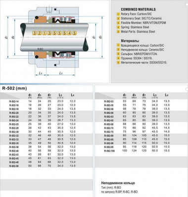 Уплотнение вала R-502B 75, CAR/SIC, EPDM, 304 — SP-Teploobmen