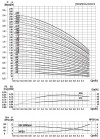 CDLF 2-160, AISI 304, Ex насос ректификационной колонны фото 3 — SP-Teploobmen