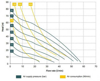 Pneumatyczna pompa membranowa BOXER 50 ALUMINIUM IB50-ALHTAIT-C — SP-Teploobmen