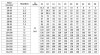 CDLF 20-30, AISI 304, Ex насос для растворителя взрывозащищенный фото 2 — SP-Teploobmen