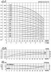 CDLF 20-30, AISI 304, Ex насос для растворителя взрывозащищенный фото 3 — SP-Teploobmen