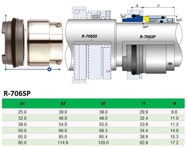 Уплотнение Grundfos Sarlin R-706SP 95, SIC/SIC, VITON, 304