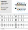 Single shaft seal R-FBC 16, SIC/SIC, VITON, 304, NG фото 2 — SP-Teploobmen