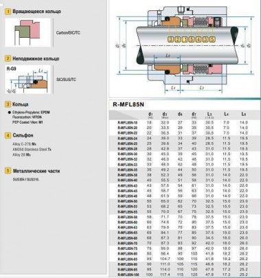 Уплотнения с металлическим сильфоном R-MFL85N 18, CAR/SIC, VITON, 316, G9 — SP-Teploobmen