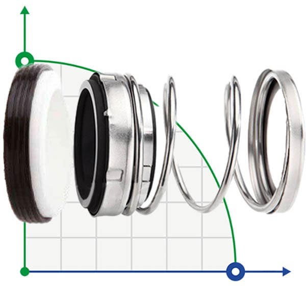 Mechanical shaft seal R-21UK 75, CЕR/CAR, EPDM, 304, N фото 1 — SP-Teploobmen
