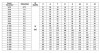 CDLF 8-100, AISI 316 насос питательный для парового котла фото 2 — SP-Teploobmen