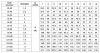 CDLF 12-60, AISI 304, Ex насос ректификационной колонны фото 2 — SP-Teploobmen