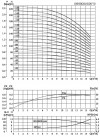 CDLF 12-60, AISI 304, Ex насос ректификационной колонны фото 3 — SP-Teploobmen