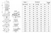 CDLF 12-60, AISI 304, Ex насос ректификационной колонны фото 4 — SP-Teploobmen