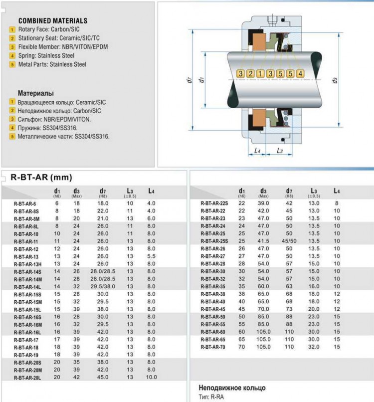 Сальник (торцевое уплотнение) R-BT-AR 18, CAR/SIC, EPDM, 304