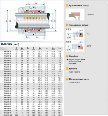 Gleitringdichtung R-HJ92N 95, SIC/SIC, VITON, 304, G16 — SP-Teploobmen