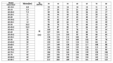 Multistage pump CDLF 65-20-1, AISI 304 — SP-Teploobmen