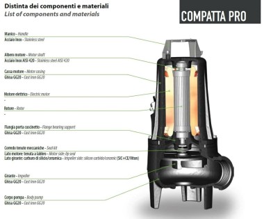 Погружной насос Dreno COMPATTA PRO 50-2/110 M/G с вихревым рабочим колесом — SP-Teploobmen