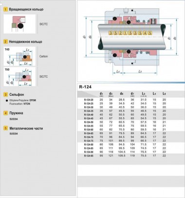Торцевое уплотнение R-124 30, SIC/SIC, EPDM, 304, T5D — SP-Teploobmen