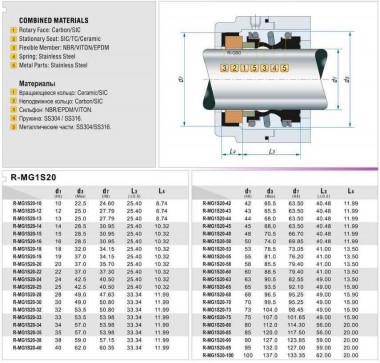 Торцевое механическое уплотнение R-MG1S20 22, CAR/SIC, EPDM, 304, G50 — SP-Teploobmen