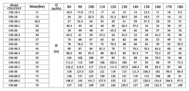 CDLF 150-10, AISI 304, Ex pompa do alkoholu, alkohol, destylaty, Rozrzutniki, epolety, estry — SP-Teploobmen