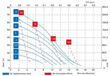 Пневматический насос CUBIC 15 PP ICU15P-NTAAT-- — SP-Teploobmen