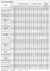 Pump with magnetic coupling sealed MD-F-257SAE-5V38AYS, PPH, 60L/min, 7.3m, 380V фото 7 — SP-Teploobmen