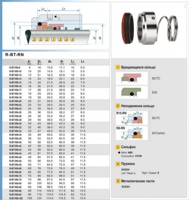 Single mechanical seal R-BT-RN 45, SIC/SIC, VITON, 304, T8RN — SP-Teploobmen