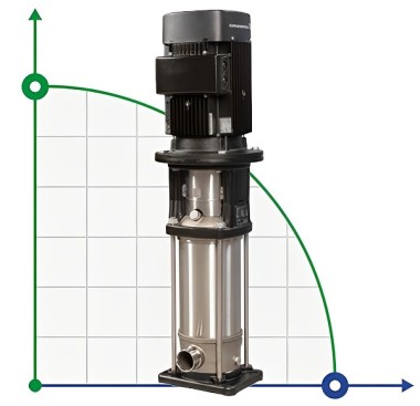 Насос вертикальный многоступенчатый Grundfos CRN 10-22 APAE-HQQE — SP-Teploobmen