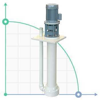 Вертикальный центробежный насос IM 95 PP — SP-Teploobmen