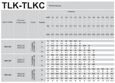Rovatti TL4-K100GA/E-TM+T R.5,47-1 насос с приводом от ВОМ трактора для сточных вод, шламов — SP-Teploobmen