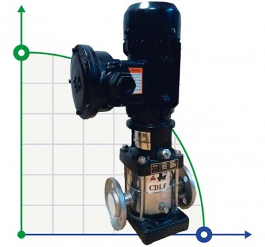 Multistage pump CDLF 65-20-1, AISI 316, Ex — SP-Teploobmen