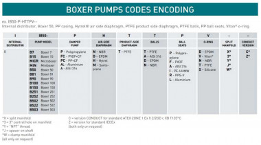 Pneumatyczna pompa membranowa BOXER 50 PP IB50-P-MTTPD-- — SP-Teploobmen
