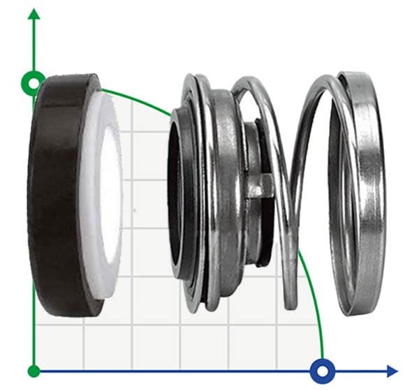 Mechanical seal R-110 16, H, CAR/CER, VITON, 304 фото 1 — SP-Teploobmen