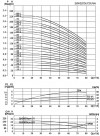 CDLF 65-20-2, AISI 304, Ex насос для спирта, алкоголя, дистилятов, расстворителей, погонов, эфиров фото 3 — SP-Teploobmen
