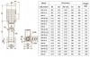 CDLF 200-30-2B, AISI 304, Ex насос ректификационной колонны фото 4 — SP-Teploobmen