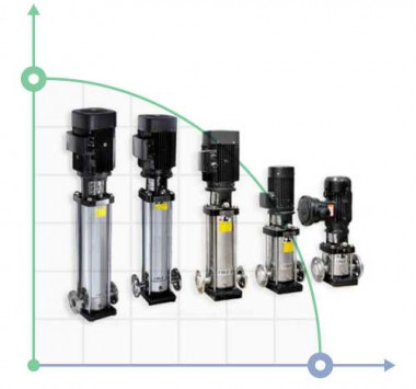 CDLF 2-50, AISI 316, Ex насос эпюрата (взрывозащищенный) — SP-Teploobmen