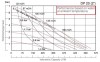 Мембранный насос DiaPump DP 20 AL/SN - AL/N - AL/B фото 2 — SP-Teploobmen