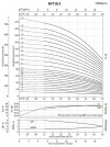 Mehrstufige Pumpe BVS 3-33, 3 kW, AISI 304 фото 2 — SP-Teploobmen