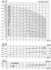CDLF 8-120, AISI 316, Ex насос для спирта, алкоголя, дистилятов, расстворителей, погонов, эфиров фото 3 — SP-Teploobmen