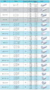 Ceramiczna membrana mikrofiltracyjna CRM3019-500nm фото 9 — SP-Teploobmen