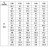 CDLF 200-30-A, AISI 304, Ex насос для спирта, алкоголя, дистилятов, расстворителей, погонов, эфиров