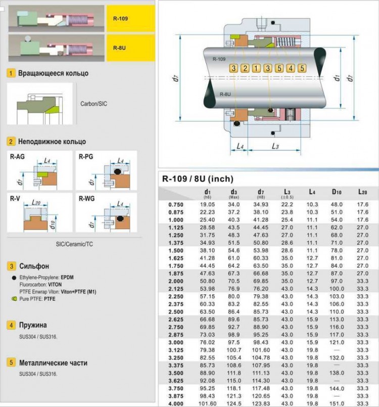 Торцевое механическое уплотнение R-8U 3.1/8, CAR/SIC, VITON, 304, PG