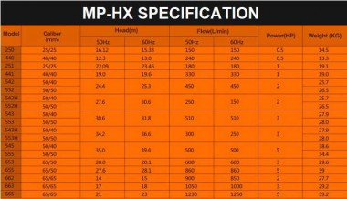 Насос для химии с магнитной муфтой MP-HX-250 PVDF, 150L/min, 16M, 380V-TOSHIBA — SP-Teploobmen