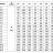 CDLF 20-70, AISI 304, Ex насос для спирта взрывозащищенный