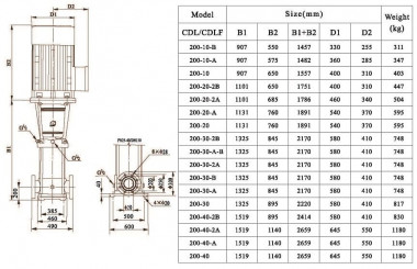 CDLF 200-30-A-B, AISI 304, Ex насос для спирта, алкоголя, дистилятов, расстворителей, погонов, эфиров — SP-Teploobmen