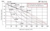 Мембранный насос DiaPump DP 15 AL/E фото 2 — SP-Teploobmen