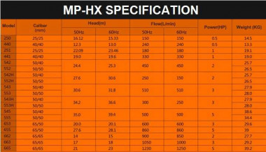 Насос для химически агрессивных жидкостей MP-HX-251 PVDF, 180L/min, 22M, 380V-TOSHIBA — SP-Teploobmen