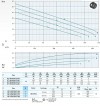 Dreno Pompe Насос стоков животного происхождения 150/4/240 C.280 фото 3 — SP-Teploobmen