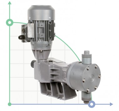 Плунжерный насос-дозатор PDM-P BA 158/9 400/3/50 0,25 — SP-Teploobmen