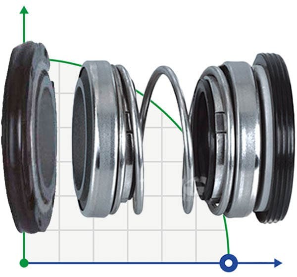 Doppeldichtung der Pumpenwelle R-4702 50, CER/CAR/СER/CAR, EPDM, 304 фото 1 — SP-Teploobmen