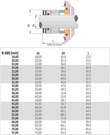 Dichtung mit Metallbalg R-680 70, SIC/SIC, VITON, AM350/316 — SP-Teploobmen