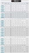 Насос для термомасла EMSE EKY 80-200, 22 кВт, 2900 с муфтой на раме, без двигателя фото 4 — SP-Teploobmen
